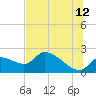 Johns Island tide chart for Wednesday, July 12, 2023