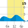 Johns Island tide chart for Saturday, July 15, 2023