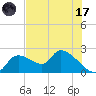Johns Island tide chart for Monday, July 17, 2023
