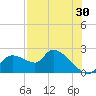 Johns Island tide chart for Sunday, July 30, 2023