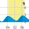 Johns Island tide chart for Saturday, August 5, 2023