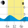 Johns Island tide chart for Tuesday, August 8, 2023