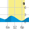 Johns Island tide chart for Wednesday, August 9, 2023