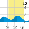 Johns Island tide chart for Tuesday, September 12, 2023