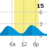 Johns Island tide chart for Friday, September 15, 2023