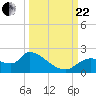 Johns Island tide chart for Friday, September 22, 2023