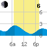 Johns Island tide chart for Wednesday, September 6, 2023