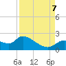 Johns Island tide chart for Thursday, September 7, 2023