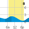 Johns Island tide chart for Friday, September 8, 2023