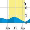 Johns Island tide chart for Saturday, September 9, 2023