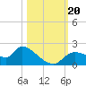 Johns Island tide chart for Friday, October 20, 2023