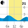Johns Island tide chart for Saturday, October 21, 2023