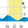 Johns Island tide chart for Thursday, October 5, 2023