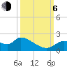 Johns Island tide chart for Friday, October 6, 2023