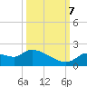 Johns Island tide chart for Saturday, October 7, 2023