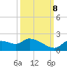 Johns Island tide chart for Sunday, October 8, 2023