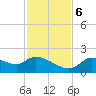 Johns Island tide chart for Monday, November 6, 2023
