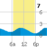 Johns Island tide chart for Tuesday, November 7, 2023
