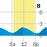 Johns Island tide chart for Wednesday, November 8, 2023