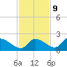 Johns Island tide chart for Thursday, November 9, 2023