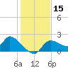 Johns Island tide chart for Friday, December 15, 2023