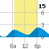 Johns Island tide chart for Thursday, February 15, 2024