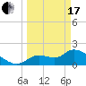 Johns Island tide chart for Sunday, March 17, 2024