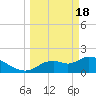 Johns Island tide chart for Monday, March 18, 2024