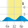 Johns Island tide chart for Friday, March 1, 2024
