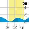 Johns Island tide chart for Wednesday, March 20, 2024