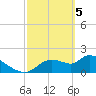 Johns Island tide chart for Tuesday, March 5, 2024