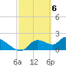 Johns Island tide chart for Wednesday, March 6, 2024