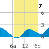 Johns Island tide chart for Thursday, March 7, 2024