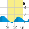 Johns Island tide chart for Saturday, March 9, 2024