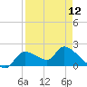 Johns Island tide chart for Friday, April 12, 2024