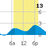 Johns Island tide chart for Saturday, April 13, 2024