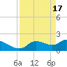 Johns Island tide chart for Wednesday, April 17, 2024