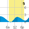Johns Island tide chart for Friday, April 5, 2024