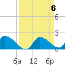 Johns Island tide chart for Saturday, April 6, 2024