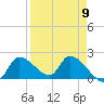 Johns Island tide chart for Tuesday, April 9, 2024