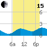 Johns Island tide chart for Wednesday, May 15, 2024