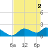 Johns Island tide chart for Thursday, May 2, 2024