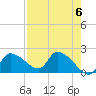 Johns Island tide chart for Monday, May 6, 2024