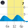 Johns Island tide chart for Tuesday, May 7, 2024