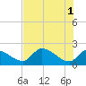 Johns Island tide chart for Saturday, June 1, 2024