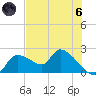Johns Island tide chart for Thursday, June 6, 2024