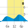 Johns Island tide chart for Saturday, June 8, 2024
