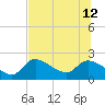 Johns Island tide chart for Friday, July 12, 2024