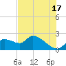 Johns Island tide chart for Wednesday, July 17, 2024