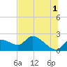 Johns Island tide chart for Monday, July 1, 2024